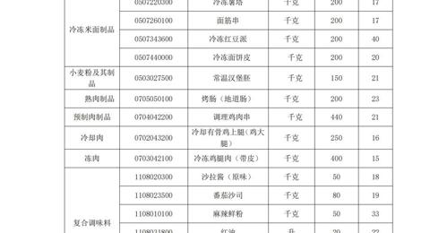 买球开户月度食堂食材增补采购项目竞争性谈判公告
