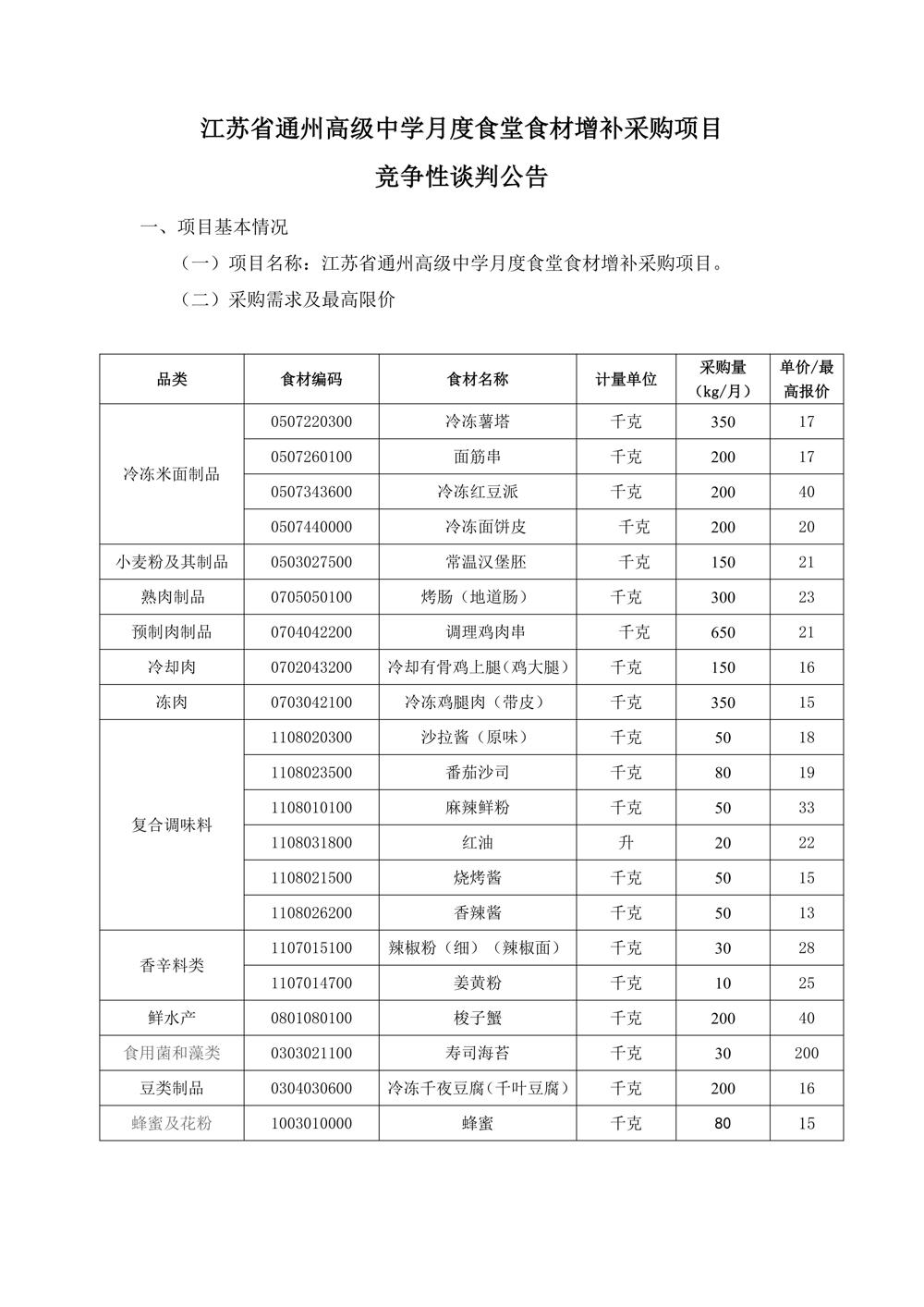 买球开户月度食堂食材增补采购项目竞争性谈判公告_01