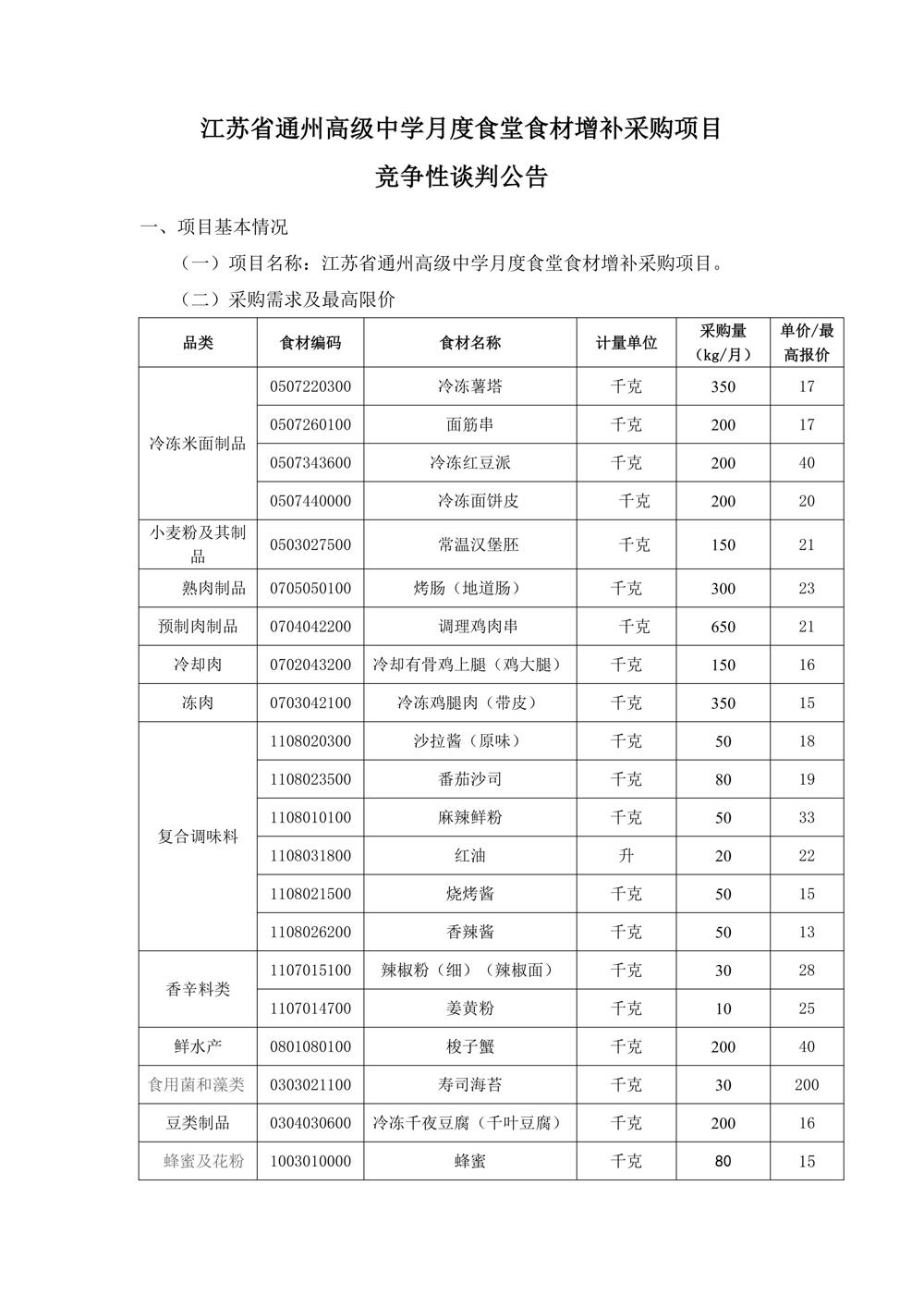买球开户月度食堂食材增补采购项目竞争性谈判公告_01