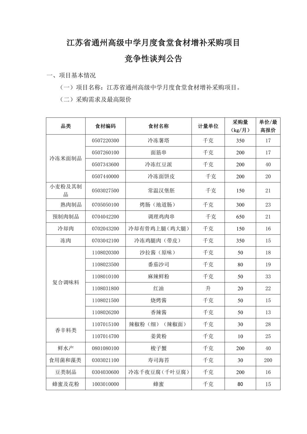 5月份买球开户月度食堂食材增补采购项目竞争性谈判公告_01