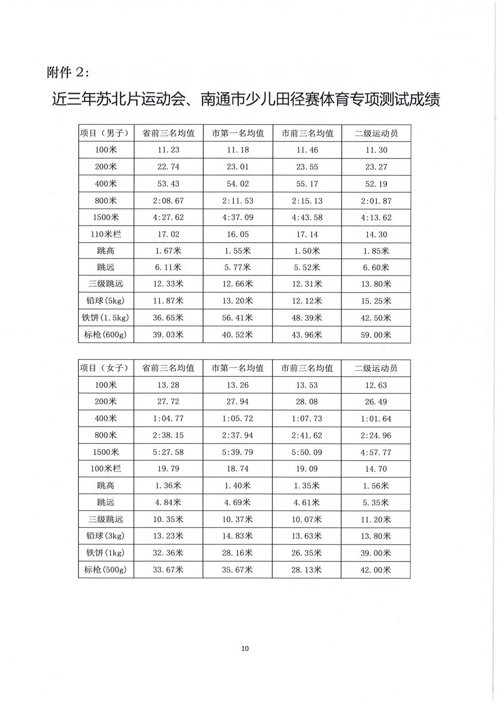 买球开户2026年自主招生简章_10