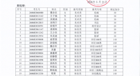买球开户2026年特长生自主招生测试结果公示