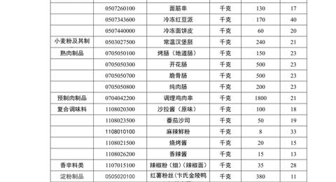 买球开户月度食堂食材增补采购项目竞争性谈判公告