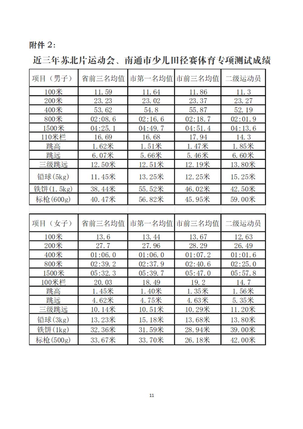 买球开户2025年特长生招生简章_10