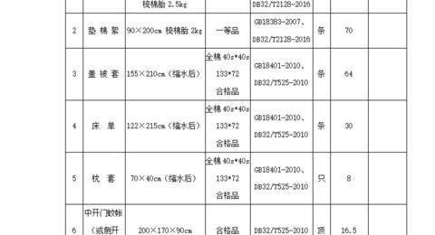 买球开户2025年学生生活用品采购项目公开招标采购公告