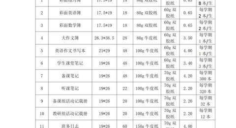 采购公告—买球开户印刷用品采购项目