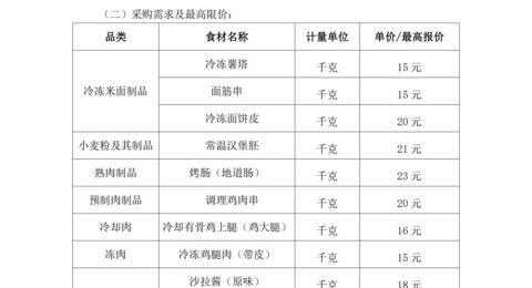 买球开户月度食堂食材增补采购项目竞争性谈判公告